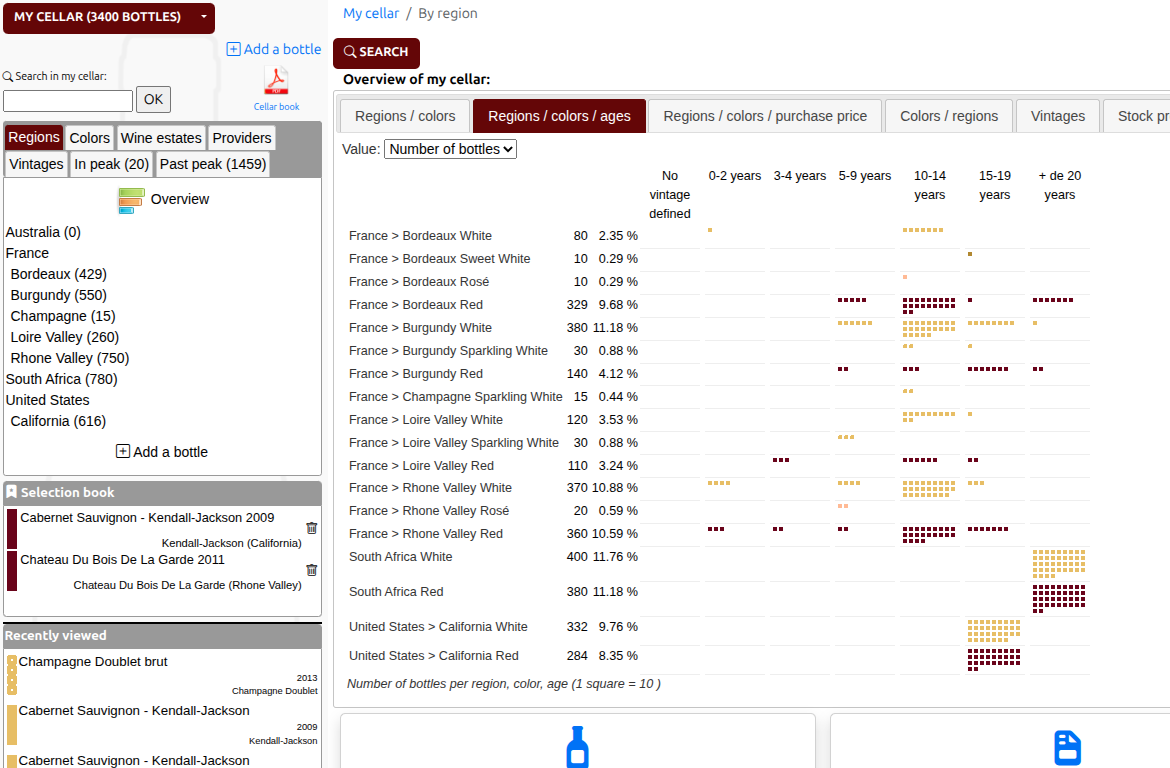 Statistics by degree of aging This is a screenshot, please click to go to the next screen.