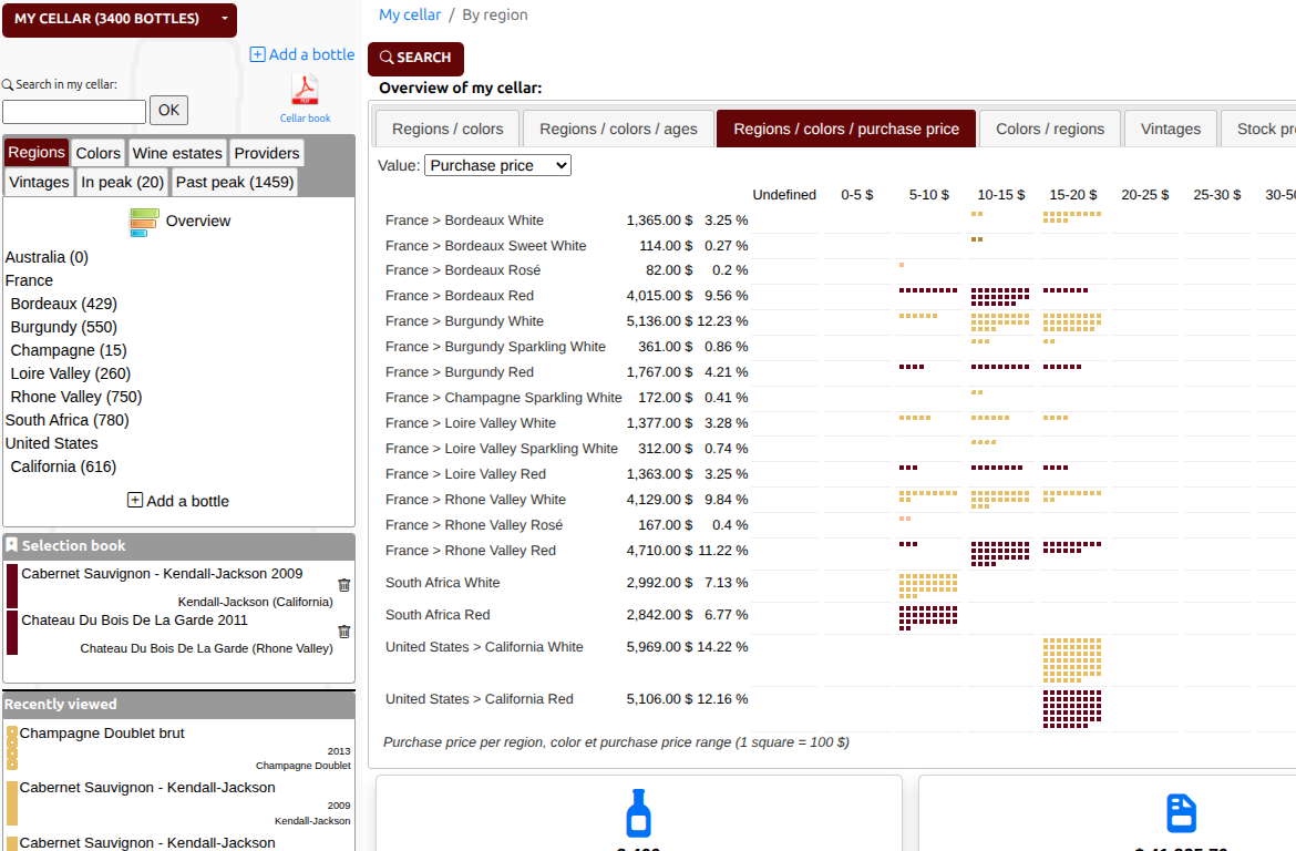 Statistics by purchase price This is a screenshot, please click to go to the next screen.