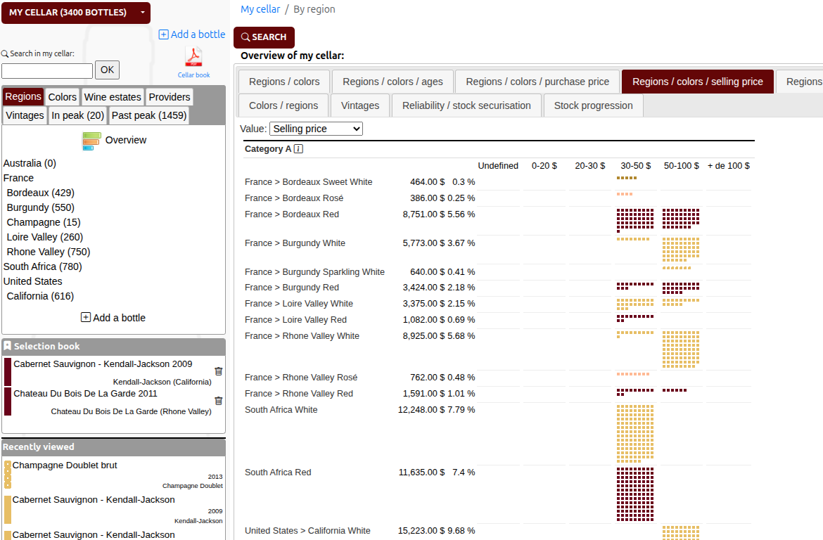 Statistics by sales price This is a screenshot, please click to go to the next screen.