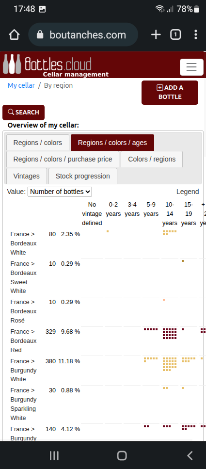 Statistics by degree of aging This is a screenshot, please click to go to the next screen.