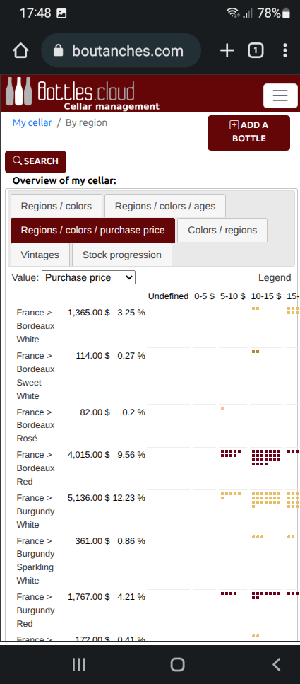 Statistics by purchase price This is a screenshot, please click to go to the next screen.