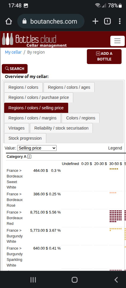 Statistics by sales price This is a screenshot, please click to go to the next screen.